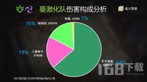 爆料最新艾尔海森的微博,揭秘神秘新动态