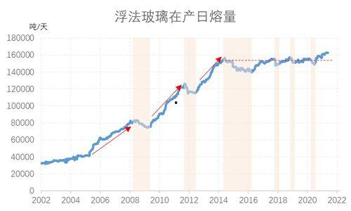 玻璃需求最新爆料消息,最新需求爆料揭示行业新动向